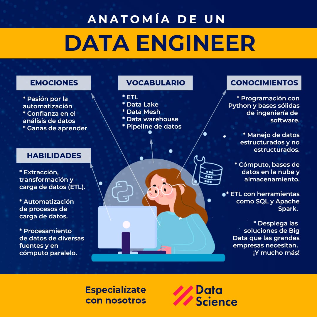 ¿Qué es Data Engineering?